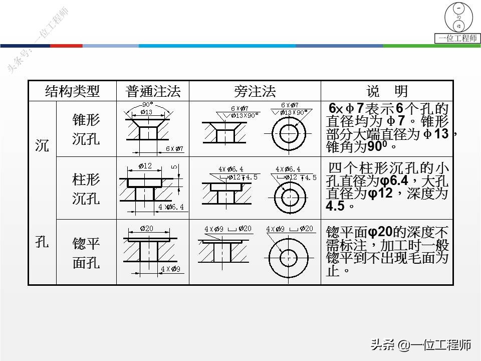 零件图的尺寸标注要求正确清晰,sw零件图如何标注尺寸