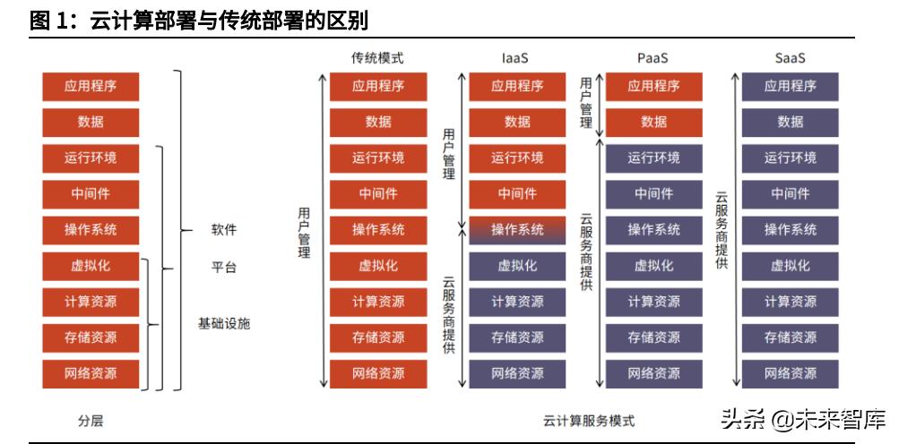 云计算iaas的概念图,2021年全球云计算iaas市场份额数据