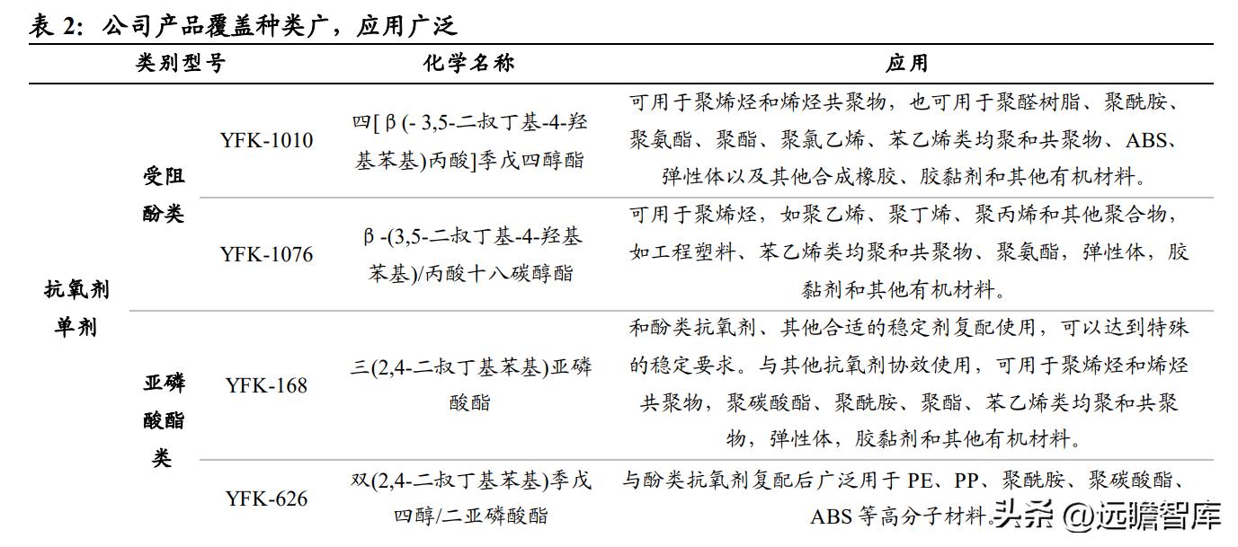 高分子材料龙头，风光股份：抗氧剂奋发踔厉，催化剂未来可期