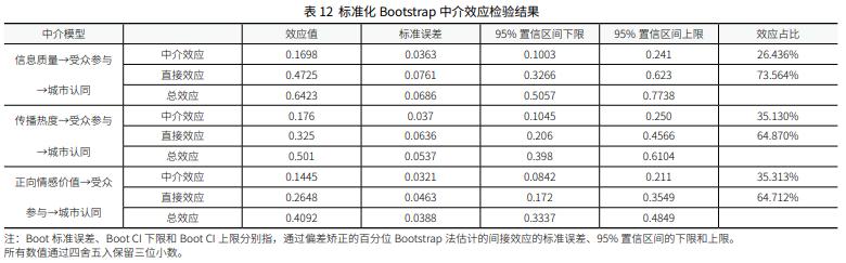 透过媒介看城市：智慧城市战略背景下媒介呈现对城市认同的影响机制探究