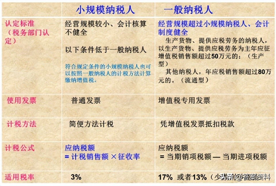财政学知识点归纳,财政学自考知识点