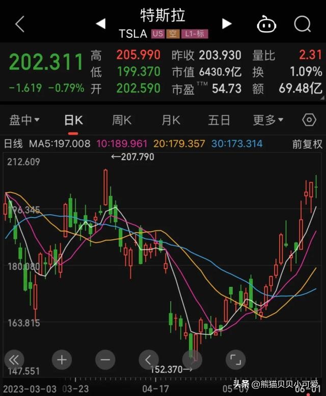 “闪电式”访华44个小时，马斯克重回全球首富宝座，该如何解读？