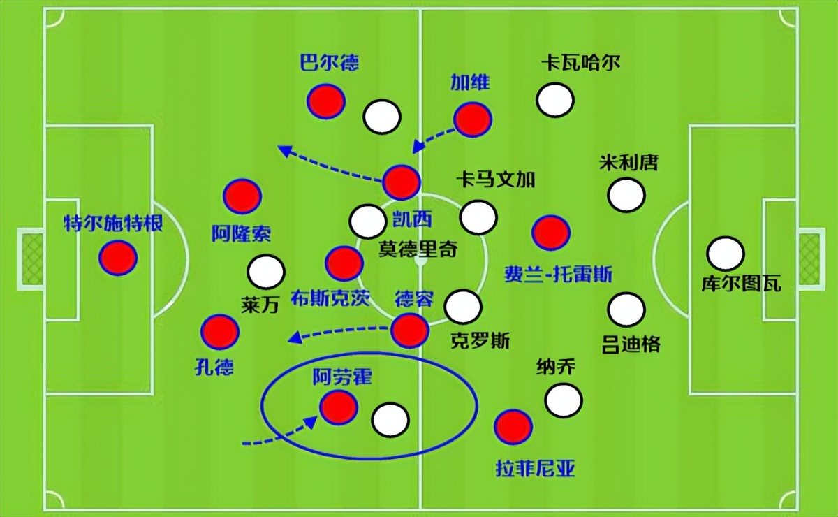 巴萨是懂防守的！哈维在伯纳乌限速皇马，赢球不靠华丽进攻