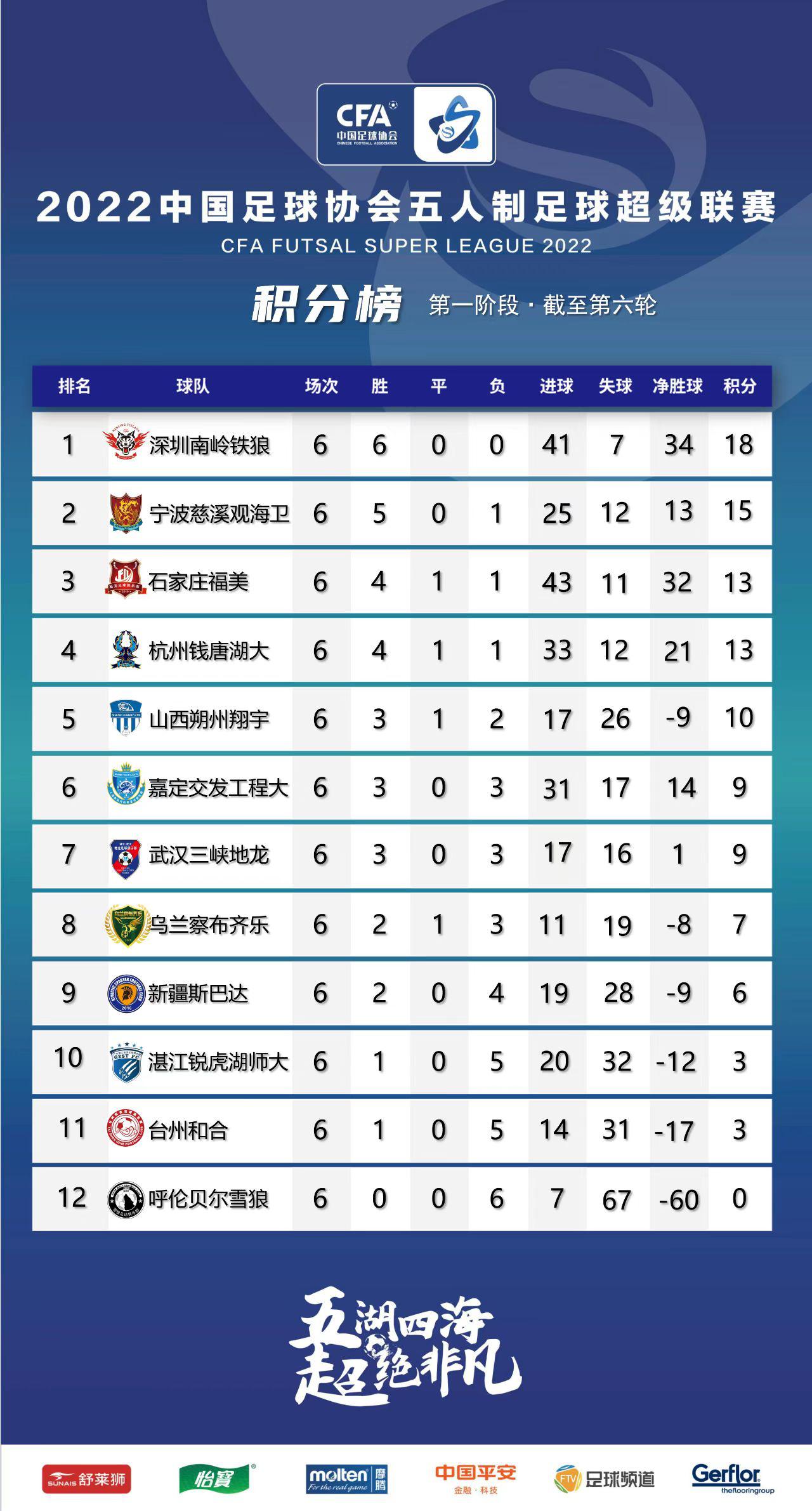 山西朔州翔宇比赛,山西朔州翔宇五人足球