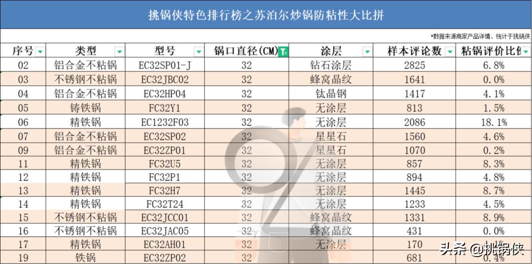 苏泊尔炒锅小知识,苏泊尔炒锅ec30jc05和ec32jc06