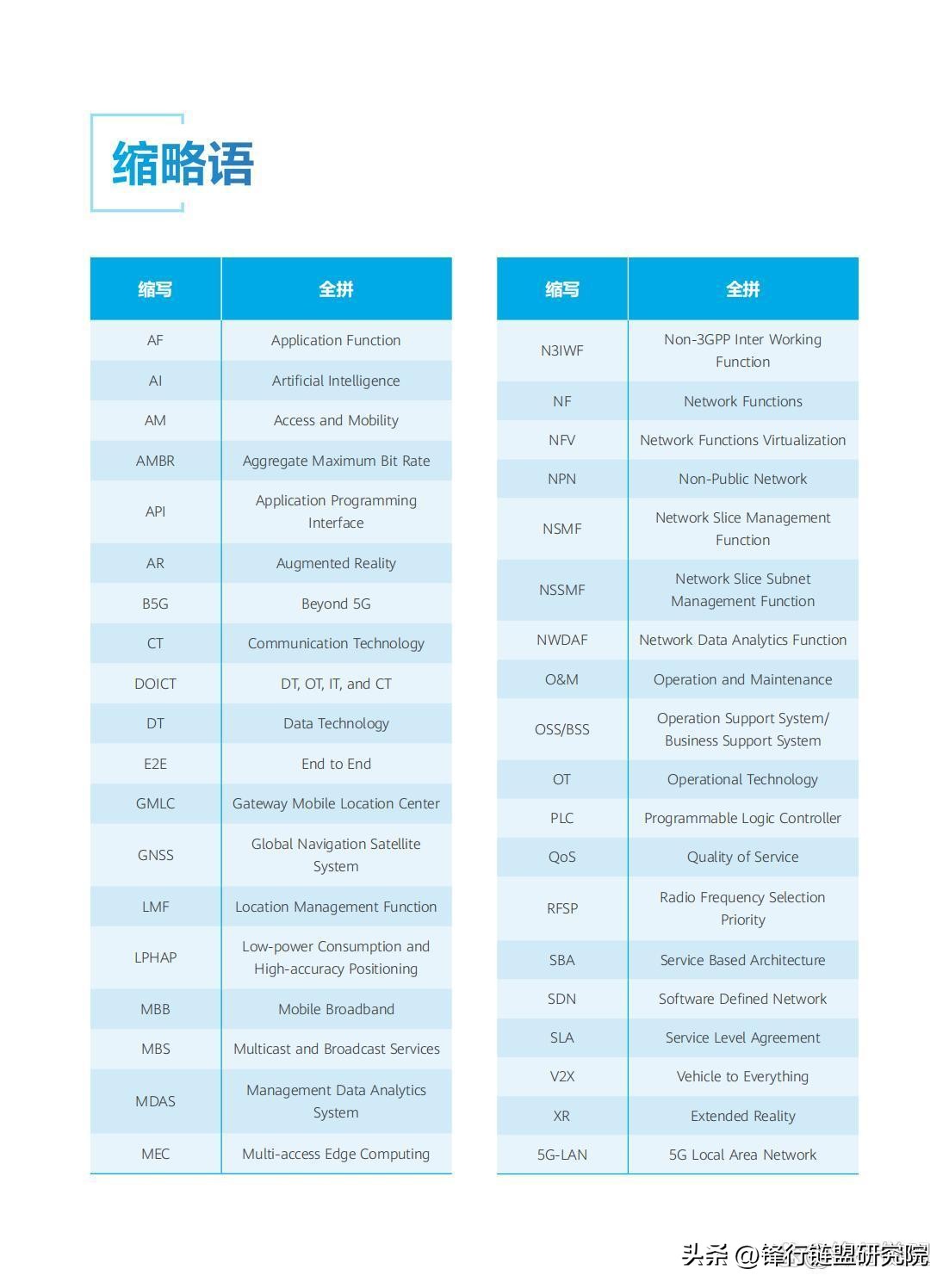 5g技术演进,5g无线技术演进白皮书