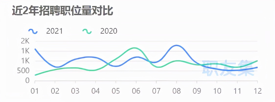 太突然!开年抢人,安克创新猛放62个岗位