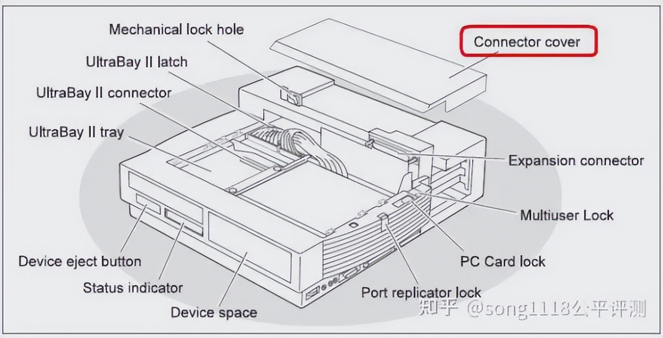 16骞磋仈鎯硉hinkpad14鍗囩骇,16骞磋仈鎯砳deapad