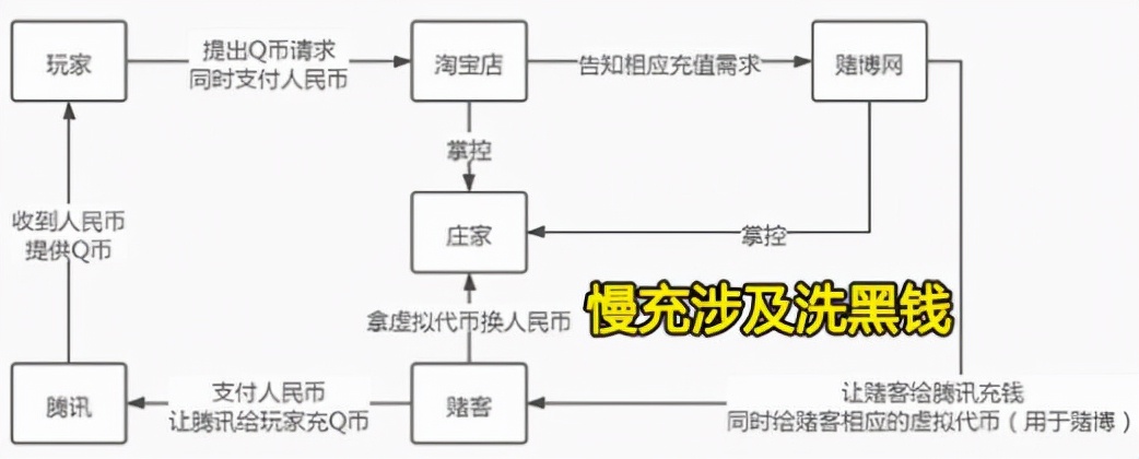 dnf教你搬砖收益最高,dnf年套怎样买最省钱