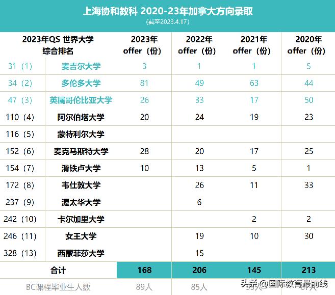 学习氛围好的上海国际学校,最正宗的上海国际学校