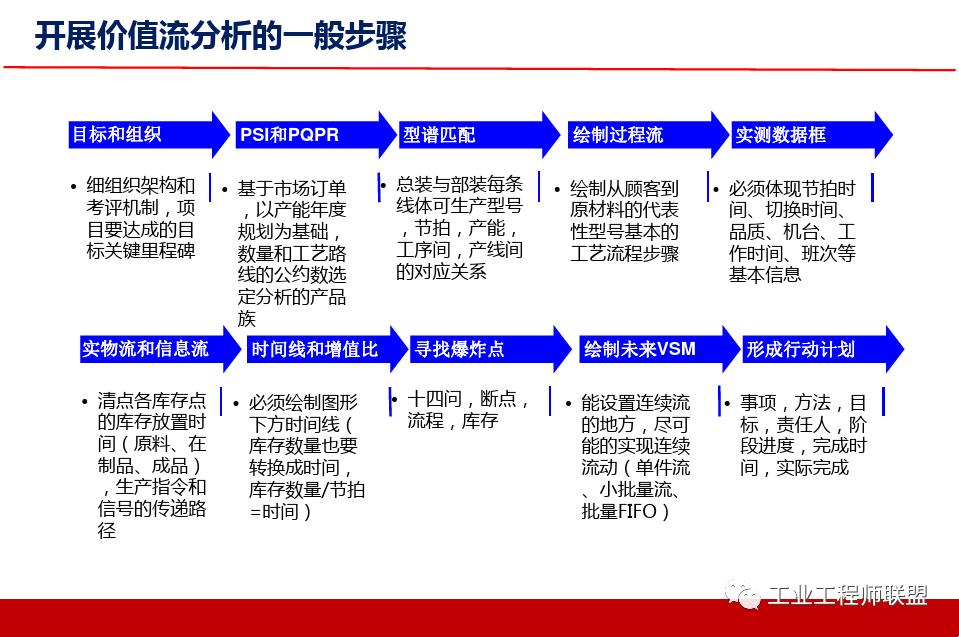 精益价值流培训实例,精益价值流培训心得
