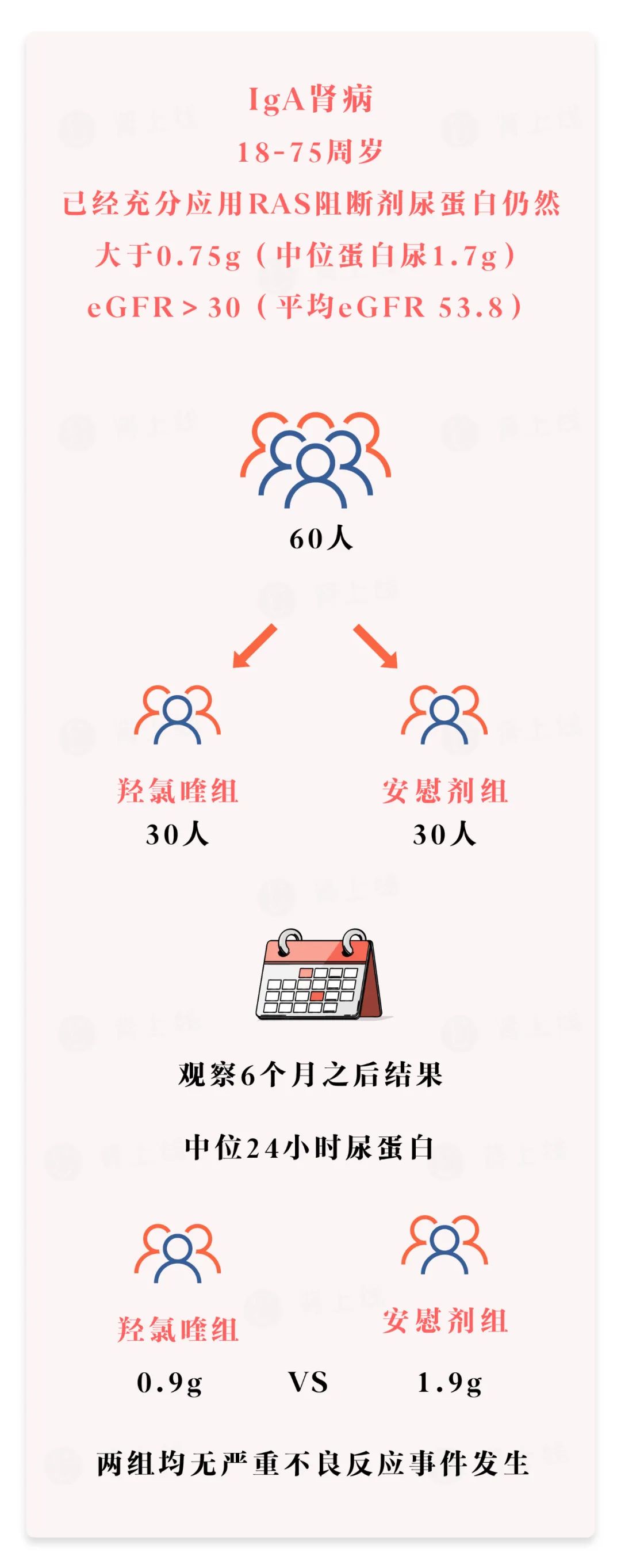 iga肾病消除隐血的新药,羟氯喹治疗iGA肾病的副作用