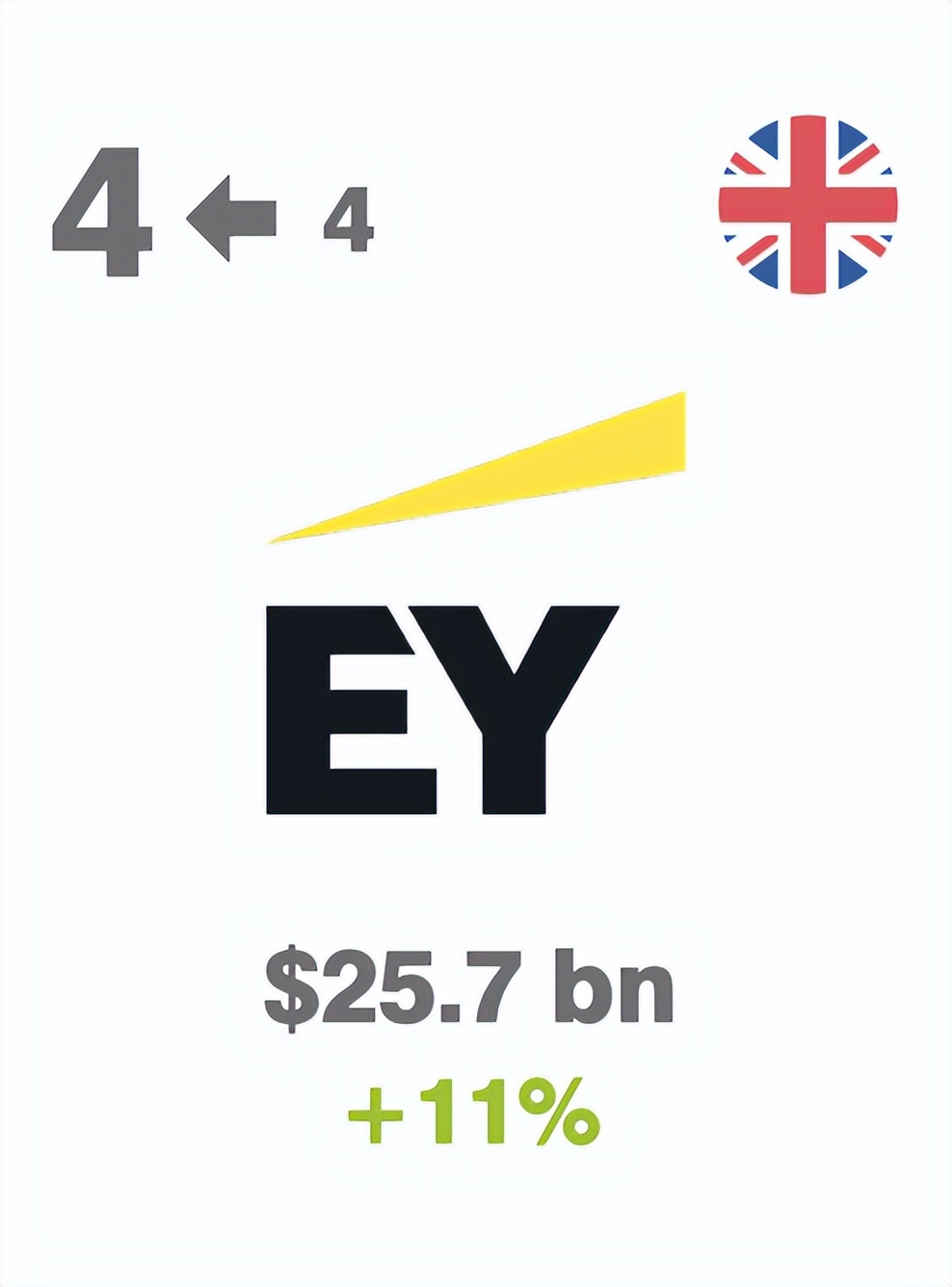 世界商业服务品牌排行榜,2020全球最具价值商业服务品牌