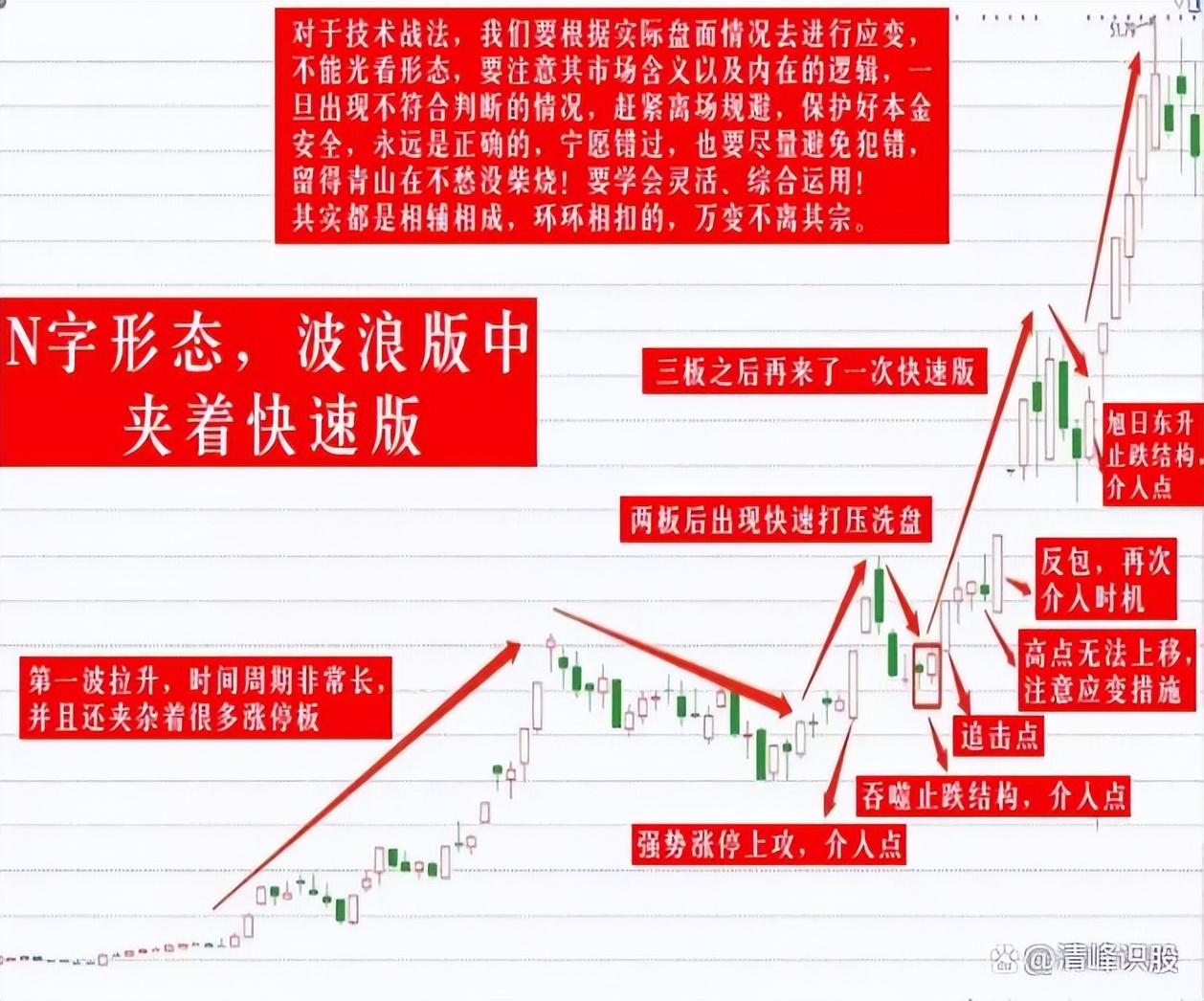 3年内挣到100万,涨停选股方法和技巧