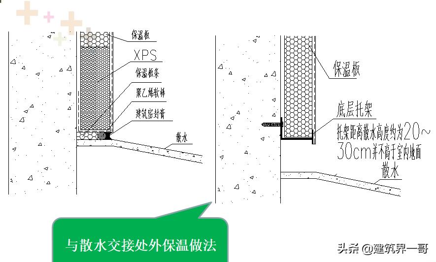 外墙保温施工工艺流程,外墙保温施工规范最新