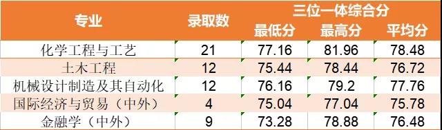 杭州求是高级中学2019分数线,2021年杭州求是高中招生分数线