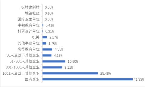 院校就业及招生分析之河海大学