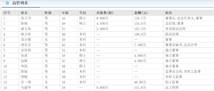 振华集团领导班子肖立书,贵州振华集团主要领导肖立书