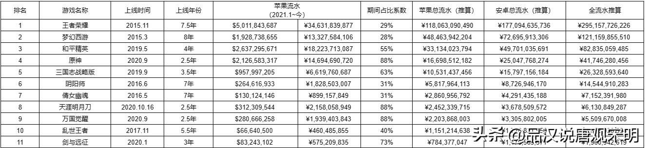 2019国内十大吸金手游,2019年国内十大吸金手游