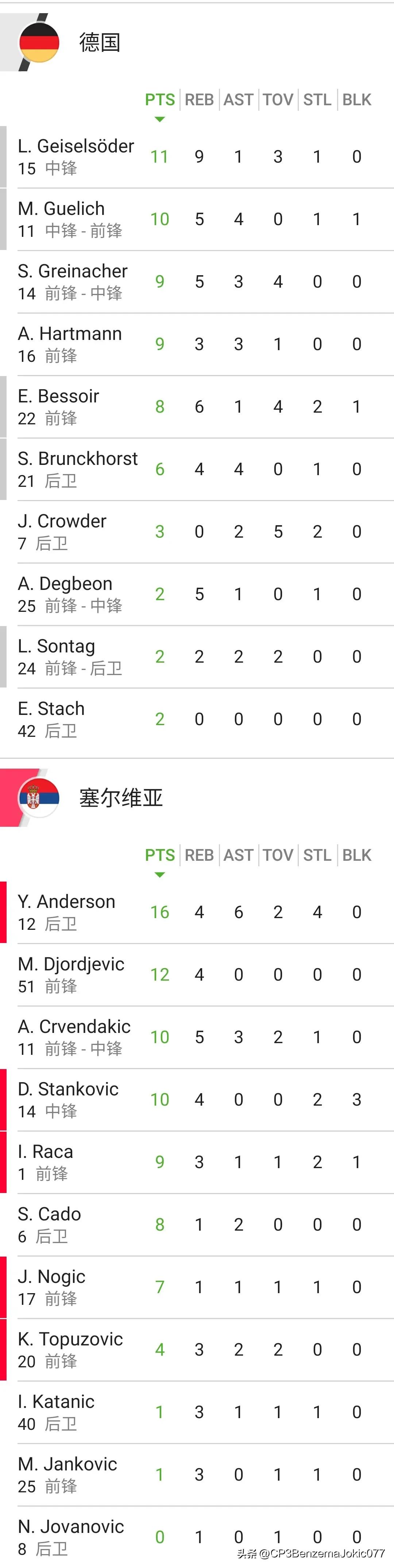 2024年女篮世界杯预选赛,2024年欧洲杯女篮决赛