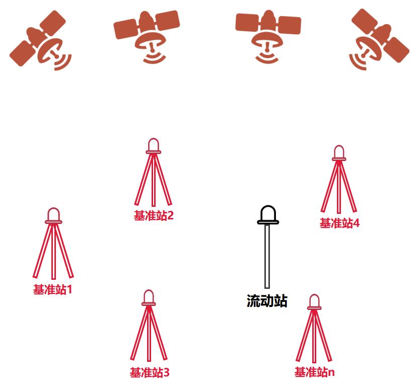看rtk坐标怎么区别坐标系,rtk为什么能精准定位