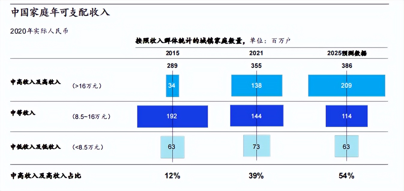 2023年中国消费者信心指数,2020中国消费调查麦肯锡