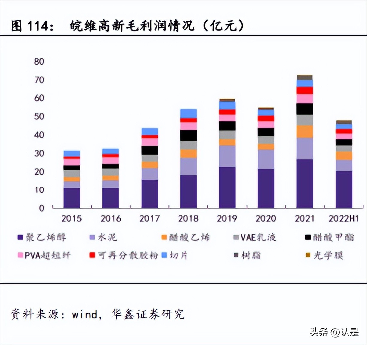 基础化工行业龙头个股崛起,基础化工行业前瞻研究