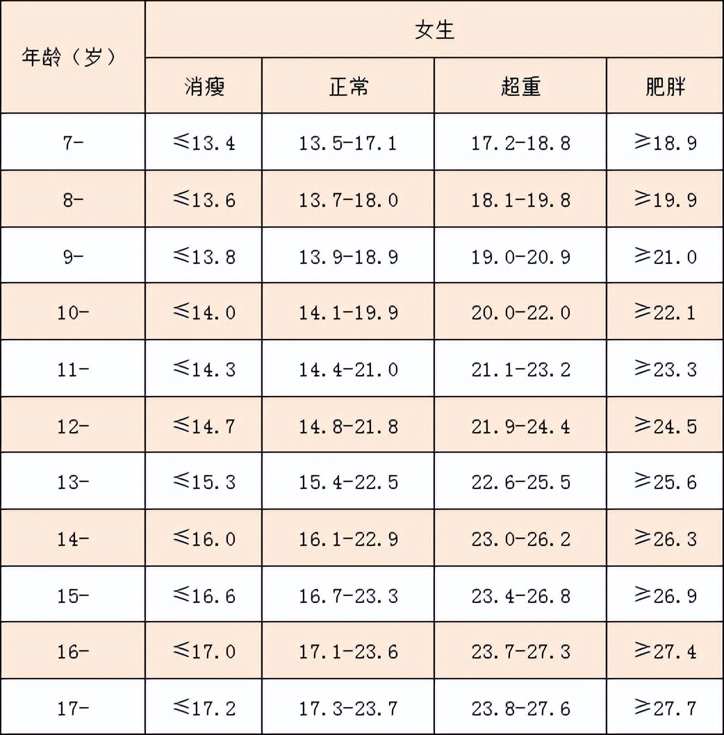 带你了解健康体重核心信息,健康的生活从控制体重开始