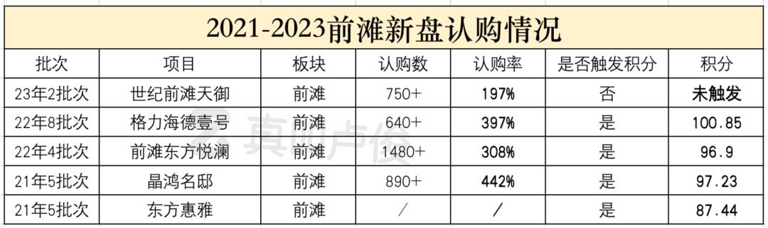 上海2022年新房会有哪些入市,2022上海第二批新房官方发布
