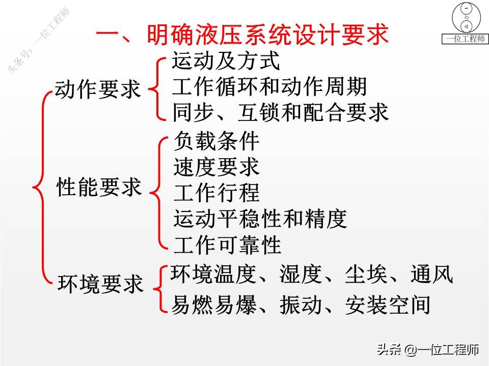 液压系统设计基本算法,液压系统设计实例教程pdf下载