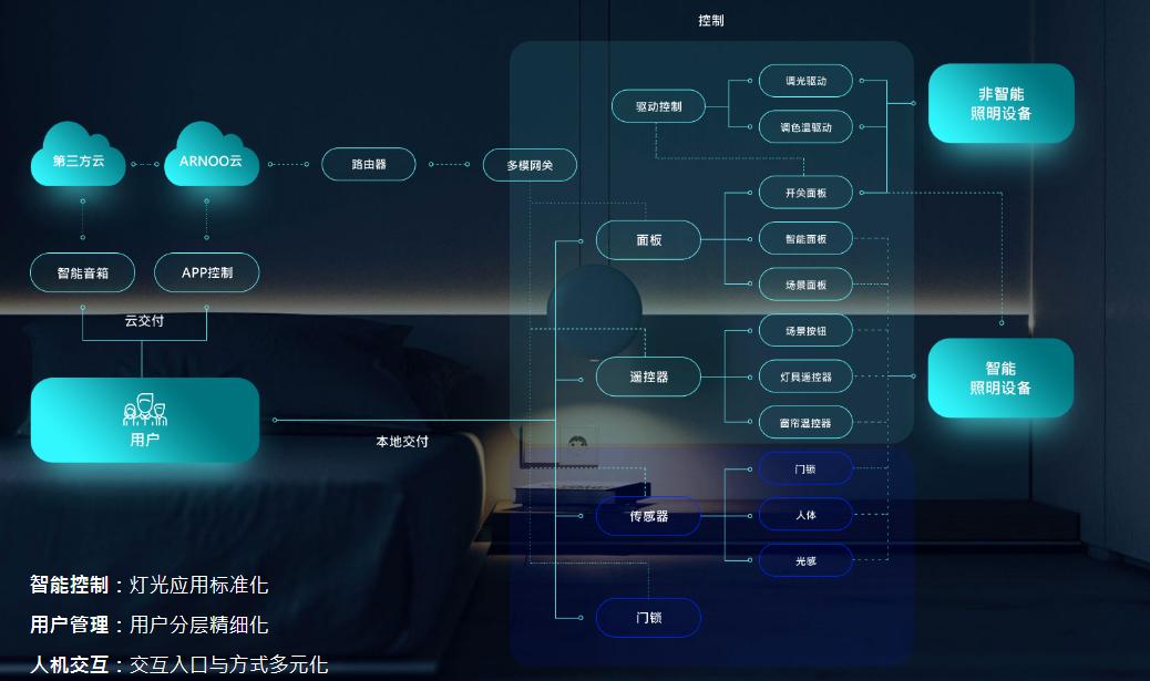 立达信2023年业绩,立达信年报解读