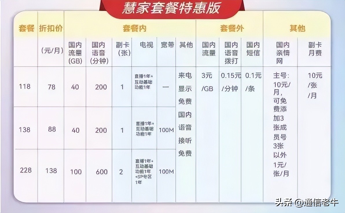 广电5g网络收费标准,中国广电5g套餐预约
