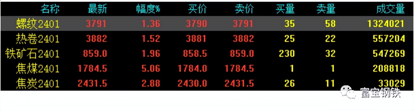 焦煤上涨趋势分析,4月12日焦煤最新行情分析
