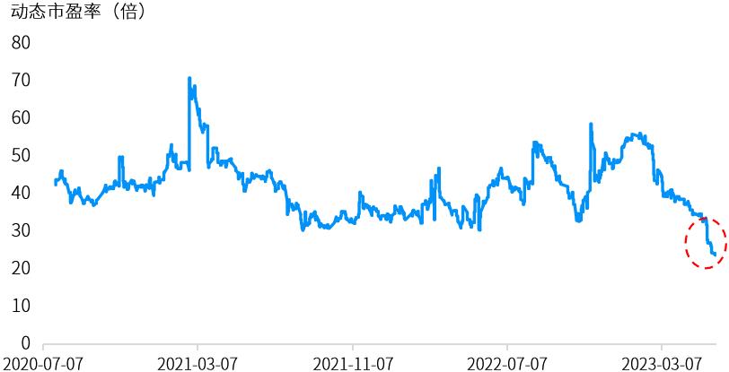 市场洞察一周涨粉190w,股市分析成交量放大创业板创新高