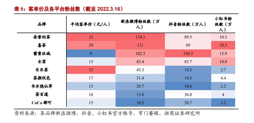 抄蜜雪冰城的作业，“浓眉大眼”的喜茶也要搞加盟了