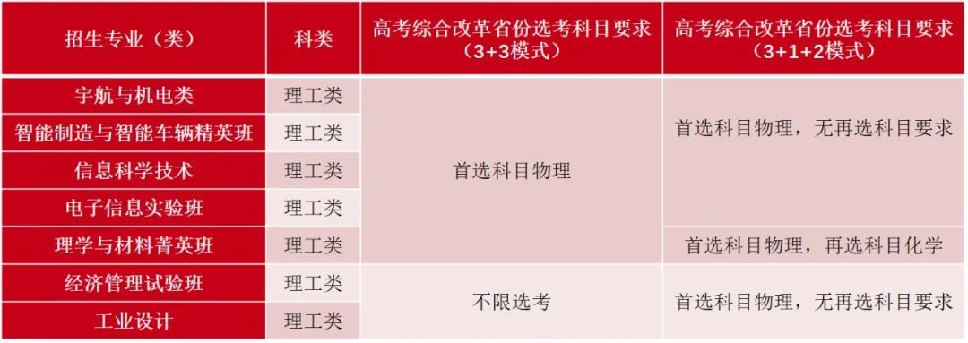 院校解析北京大学政府管理学院,院校解读