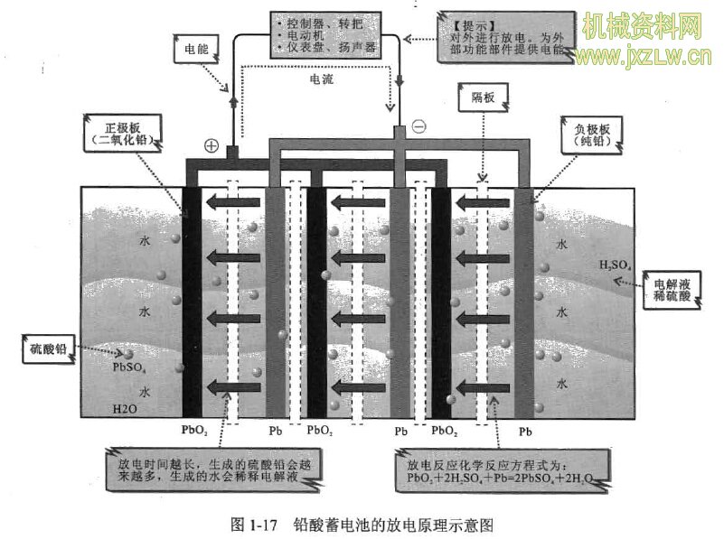 燃油车和电动车到底谁更省钱,燃油车和电动车哪个更省钱