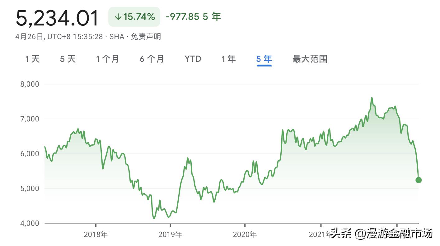 全球资产配置及其衍生行业,全球资产配置之海外保险篇