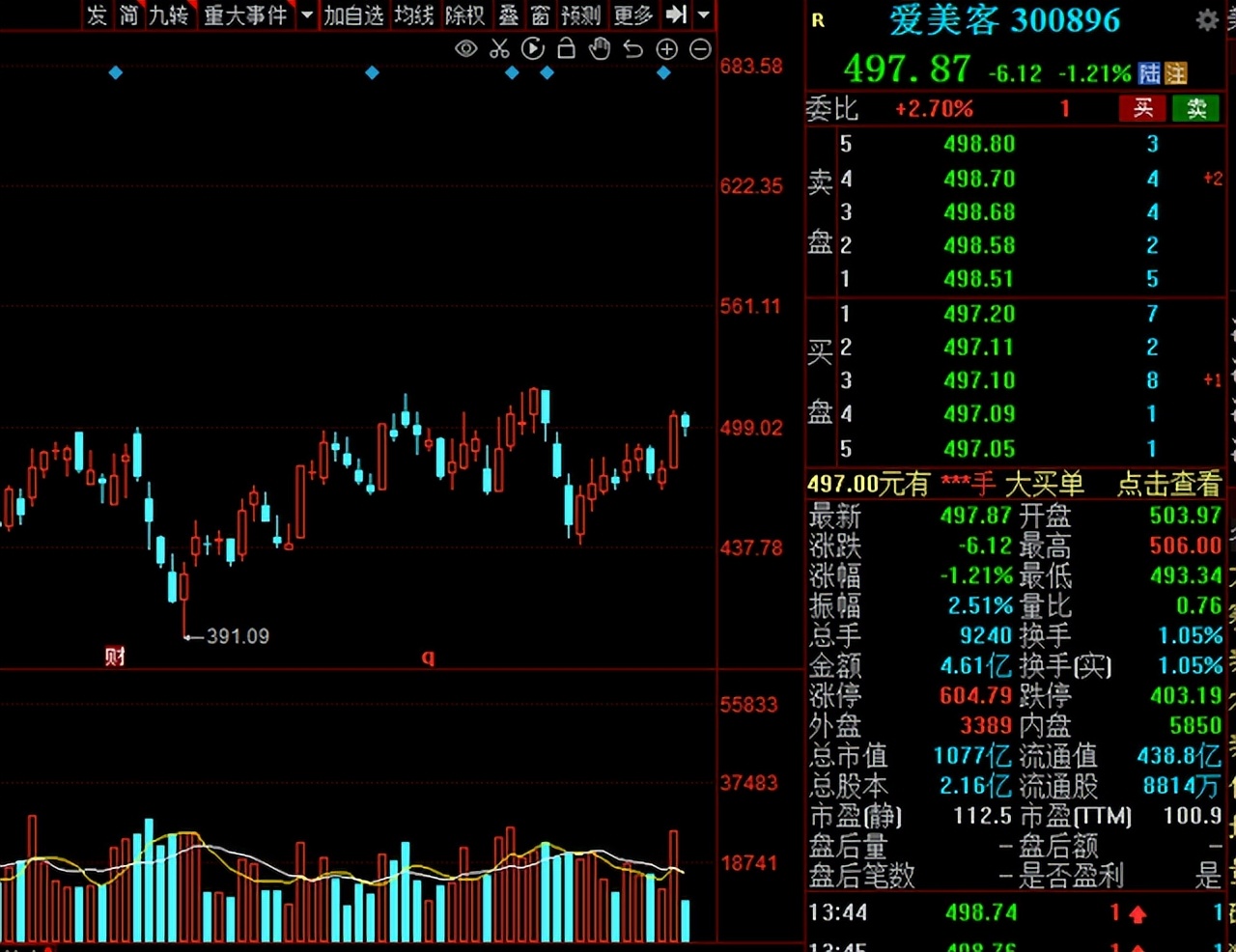 a股关注哪些龙头,a股vr公司
