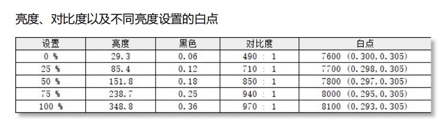 红魔gm001s显示器评测,2000元2k电竞显示器推荐