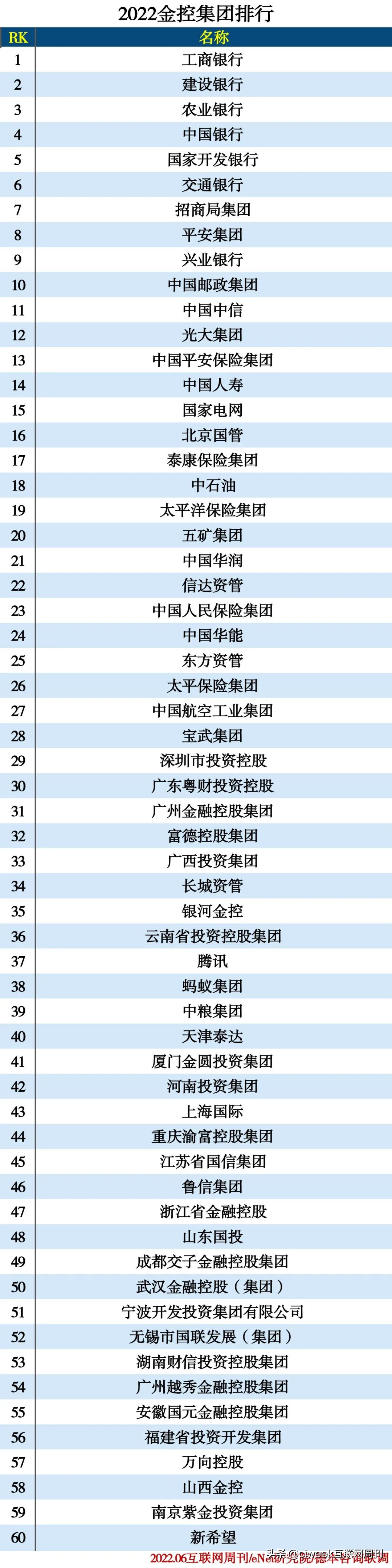 全国十大金控集团排名,金控集团简介旗下公司有哪些