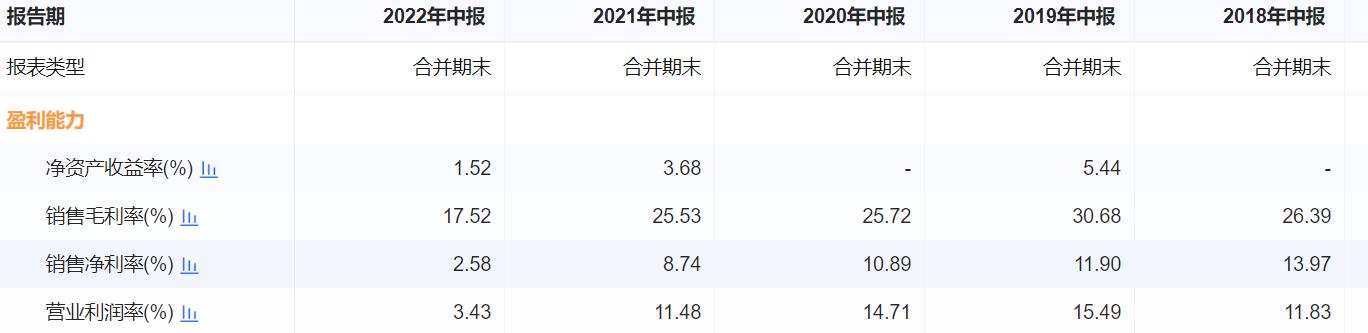 海伦堡地产现状分析,海伦堡2021会违约吗