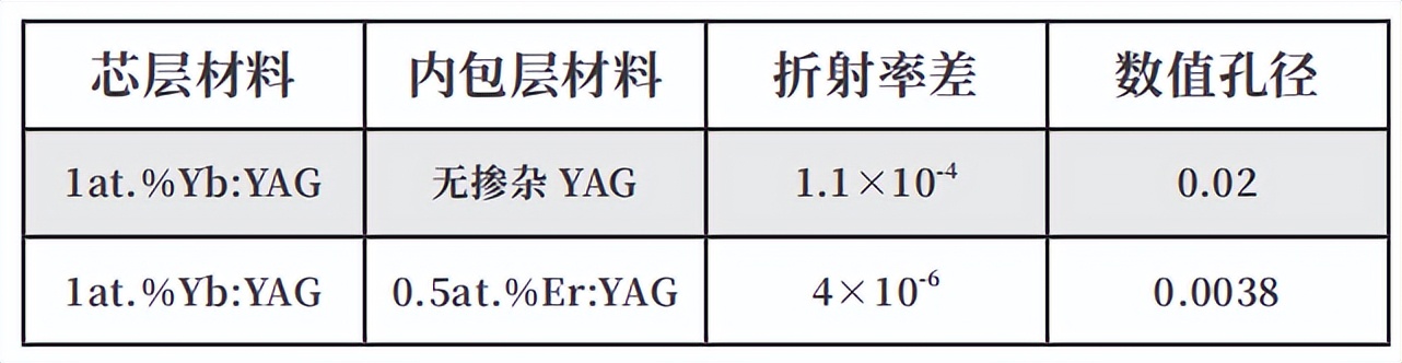 高功率固体激光器,高功率光纤耦合半导体激光器