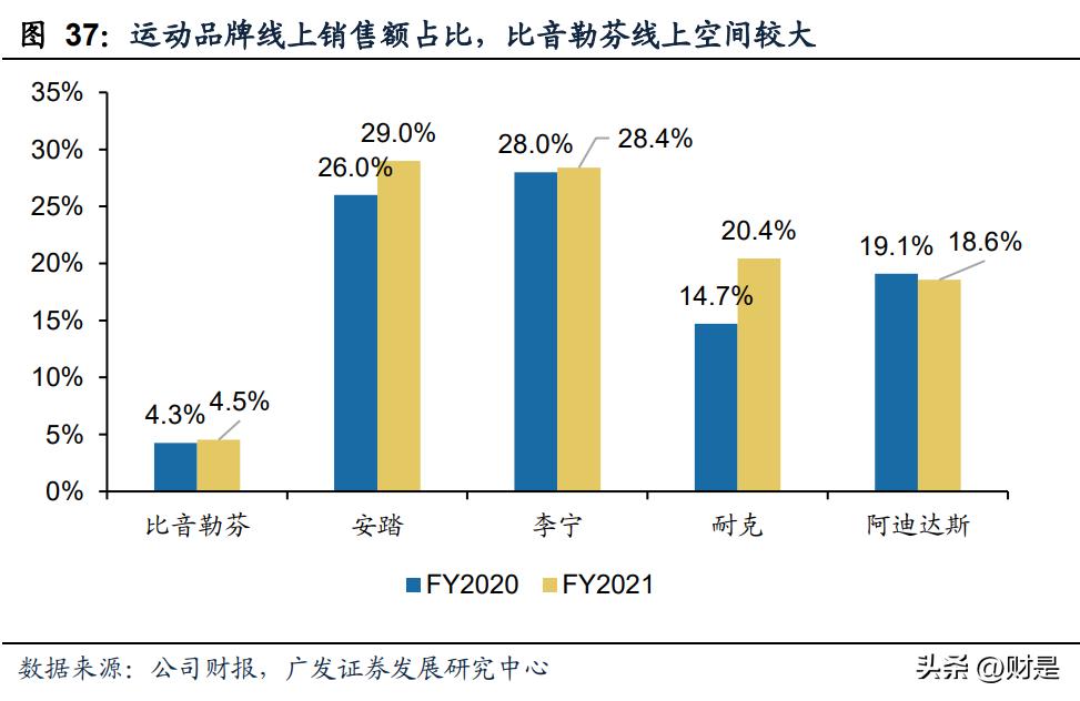 比音勒芬财报,比音勒芬服饰旗舰店