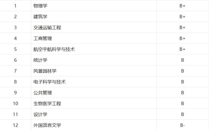 660分可以上哈工大么,660分可以选择大学吗