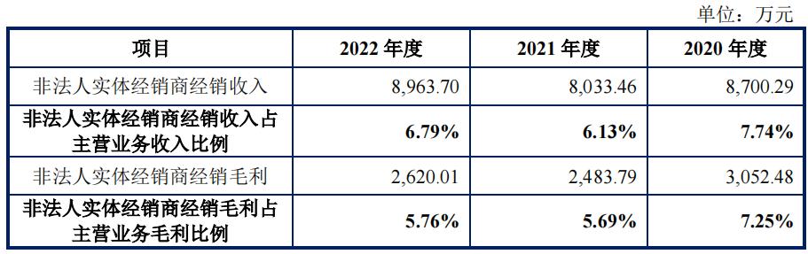 品胜电子2021销售额,品胜电子净利润