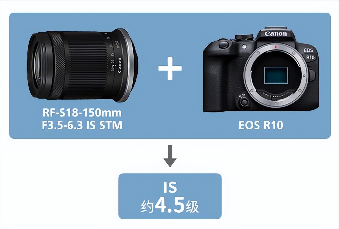 5d3跟r10拍照画质对比,单反佳能5d3值得入手吗