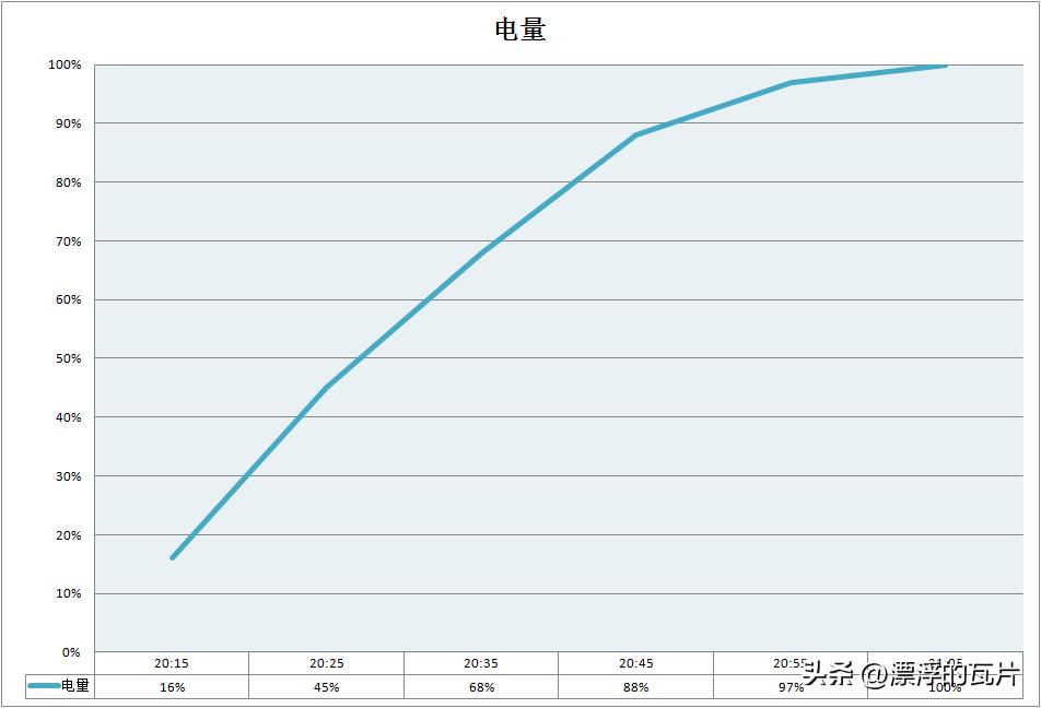12月红米note12turbo还值得买吗,为什么更推荐红米note12turbo