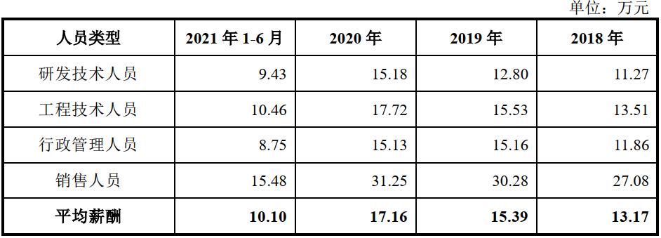 圣晖集成融资,圣晖集成最新公告