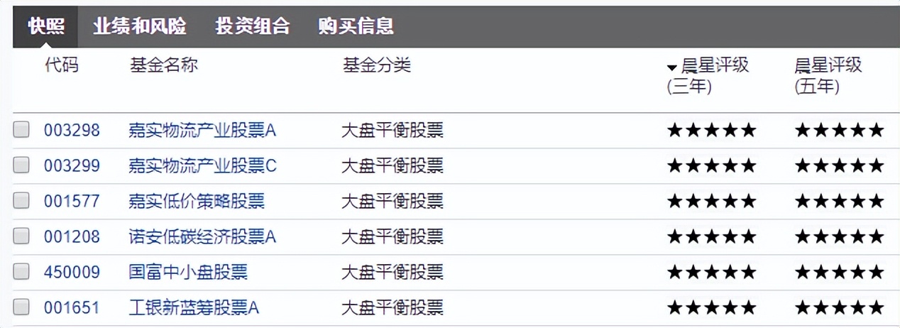 晨星大盘中盘小盘,晨星大盘平衡股票型基金